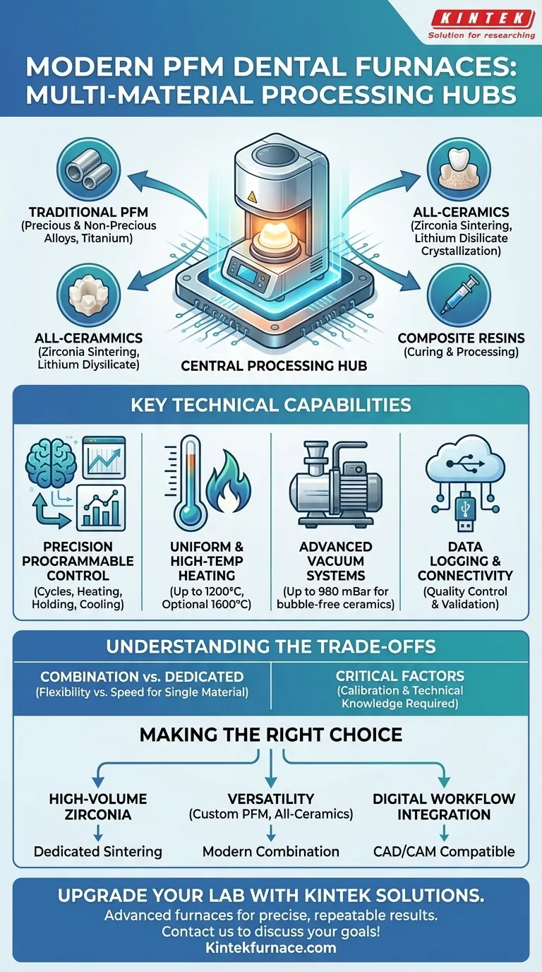 现代金属烤瓷牙（PFM）烤箱为各种材料提供了哪些功能？为所有牙科修复体提供多功能控制 图解指南