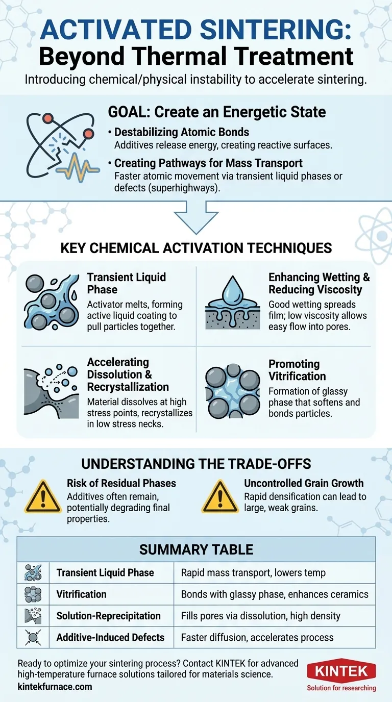 ما هي التقنيات الإضافية المستخدمة في التلبيد المنشط؟ تعزيز الكفاءة باستخدام الأساليب الكيميائية المتقدمة دليل مرئي