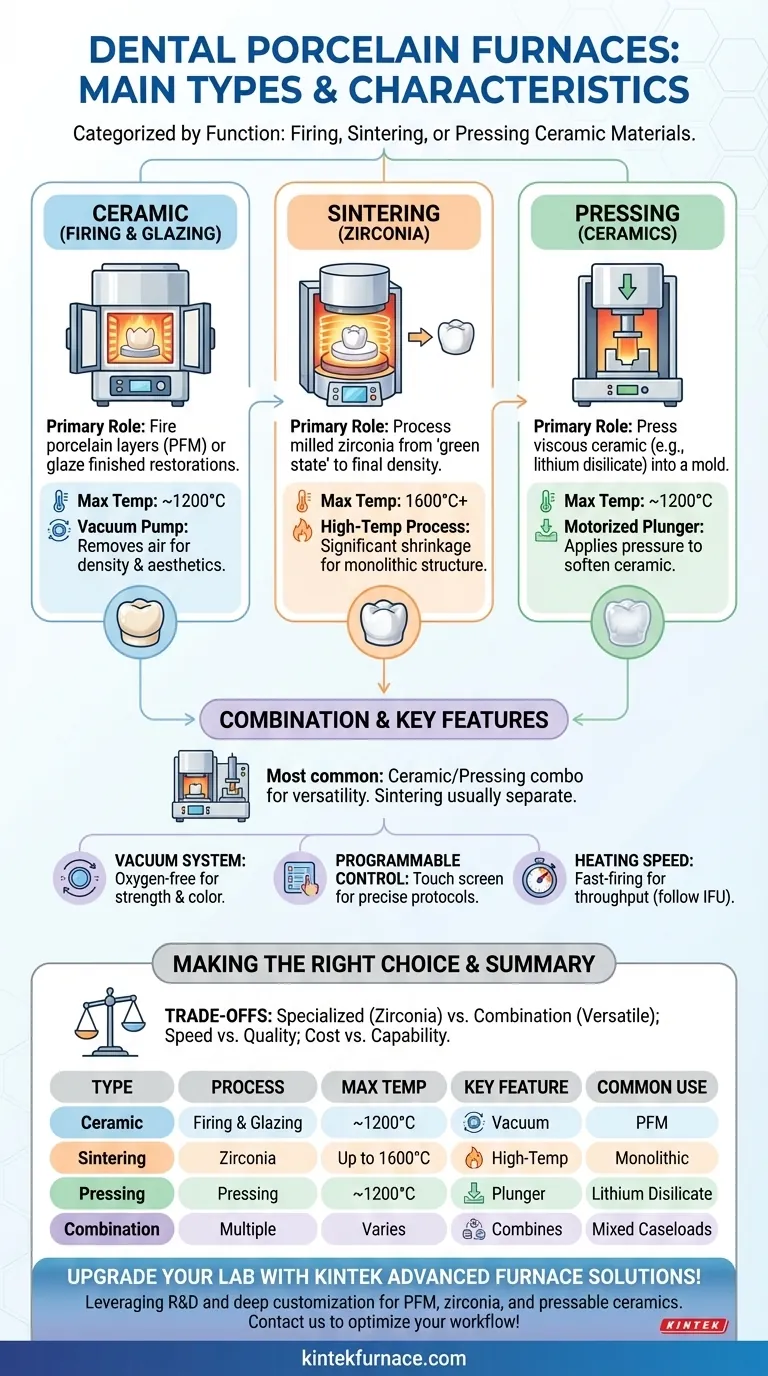 Quali sono i tipi principali di forni per porcellana dentale e le loro caratteristiche? Scegli il forno giusto per il tuo laboratorio odontotecnico Guida Visiva