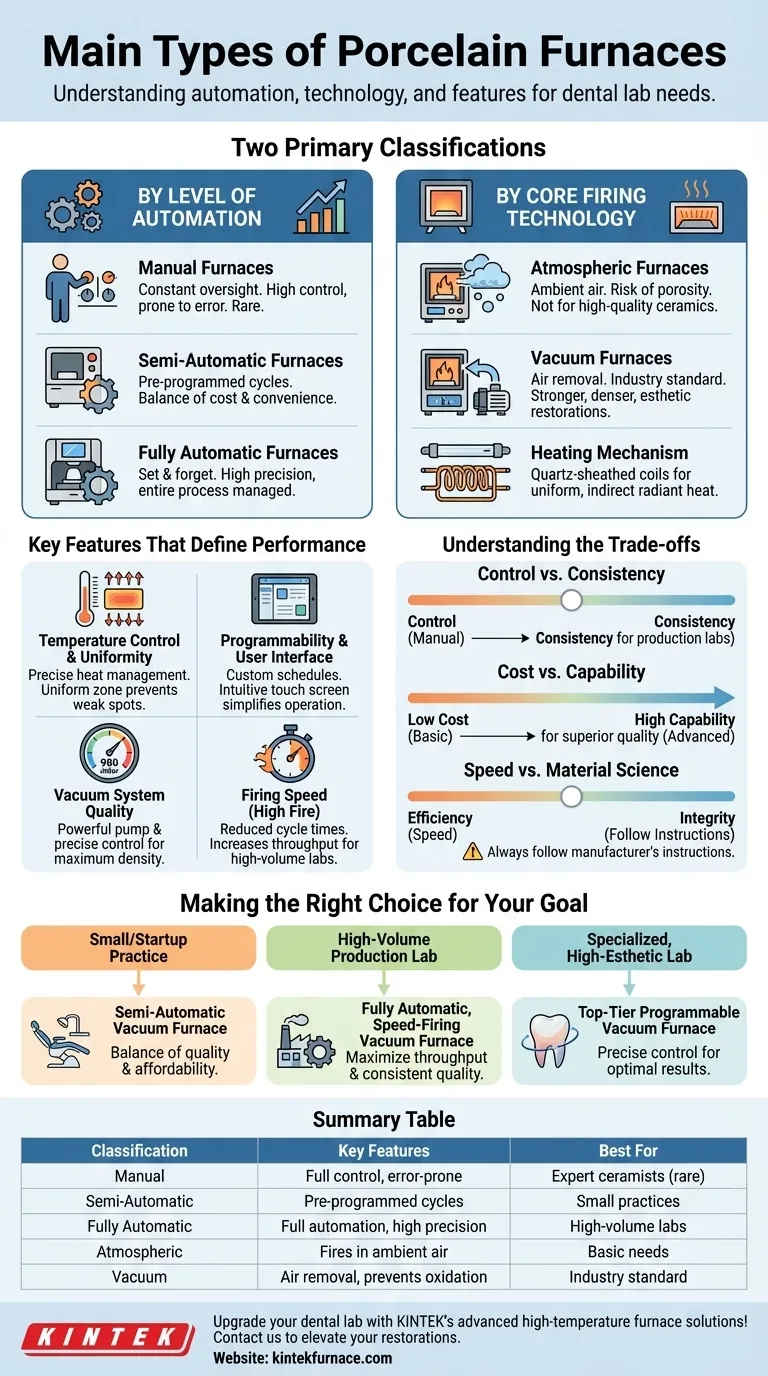 What are the main types of porcelain furnaces available? Choose the Right Furnace for Your Dental Lab Visual Guide