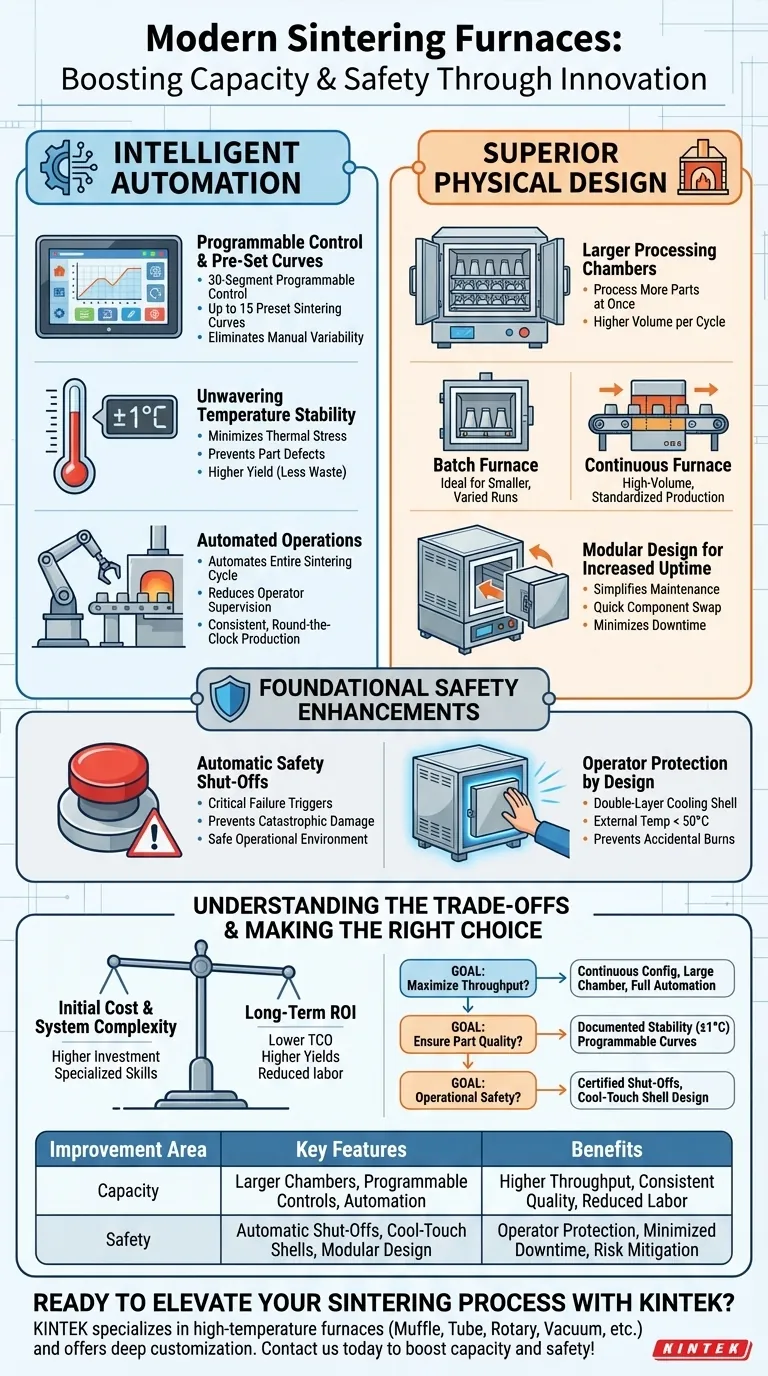 What capacity and safety improvements have been made in modern sintering furnaces? Boost Productivity and Safety Now Visual Guide