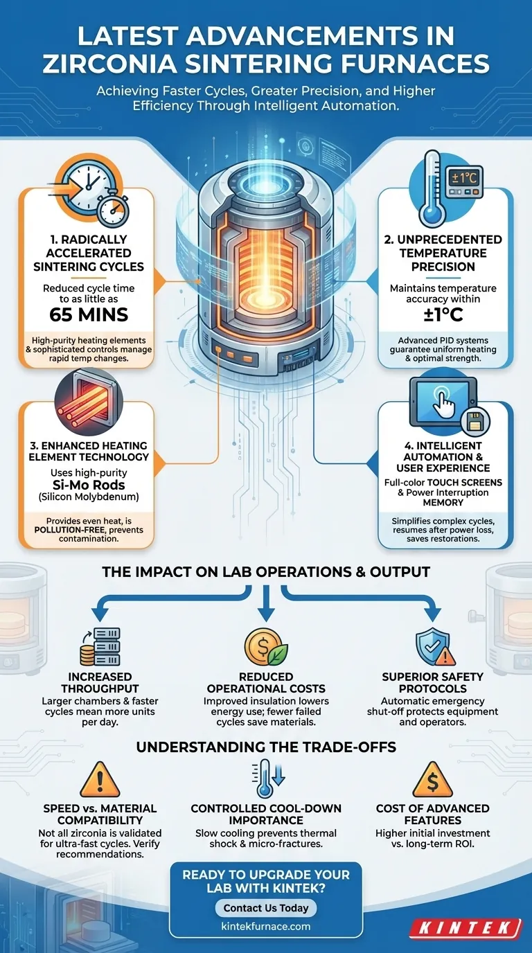Quali sono gli ultimi progressi tecnologici nei forni di sinterizzazione della zirconia? Aumenta l'efficienza del laboratorio dentale con una sinterizzazione più rapida e intelligente Guida Visiva