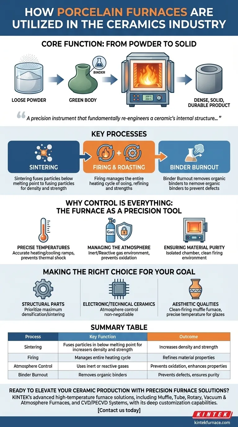 How are porcelain furnaces utilized in the ceramics industry? Unlock Precision in Material Transformation Visual Guide