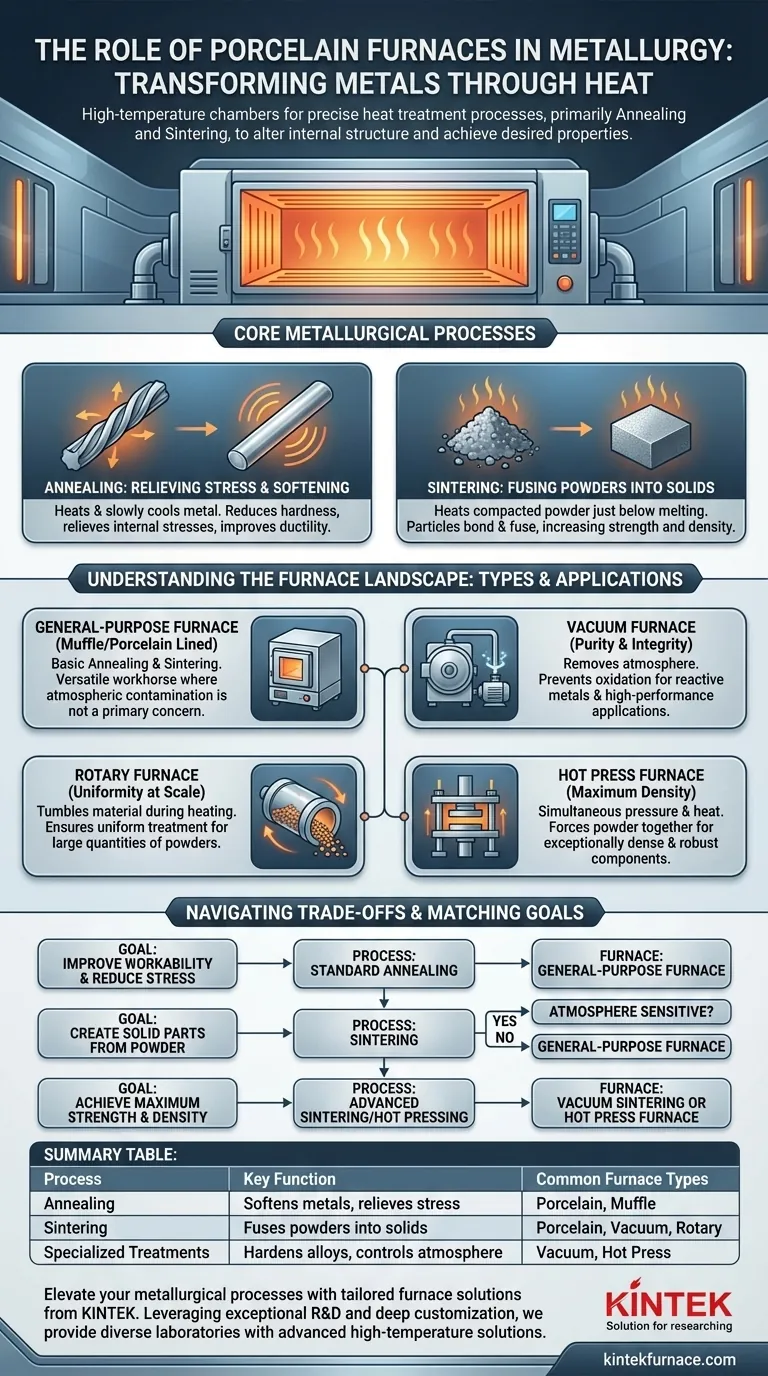 Quel rôle les fours en porcelaine jouent-ils en métallurgie ? Débloquez le traitement thermique de précision pour les métaux Guide Visuel