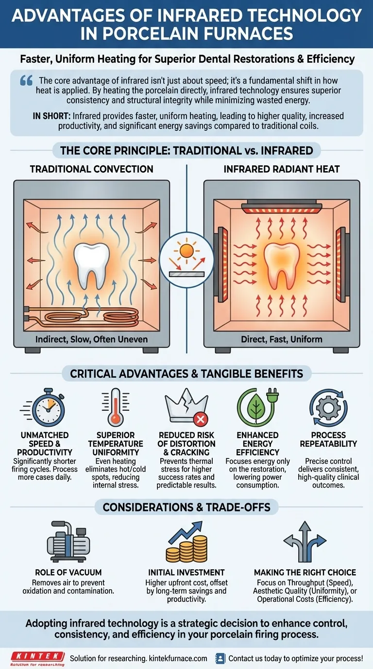 Quais são as vantagens da tecnologia infravermelha em fornos de porcelana? Aumente a Eficiência e a Qualidade do Laboratório Dentário Guia Visual