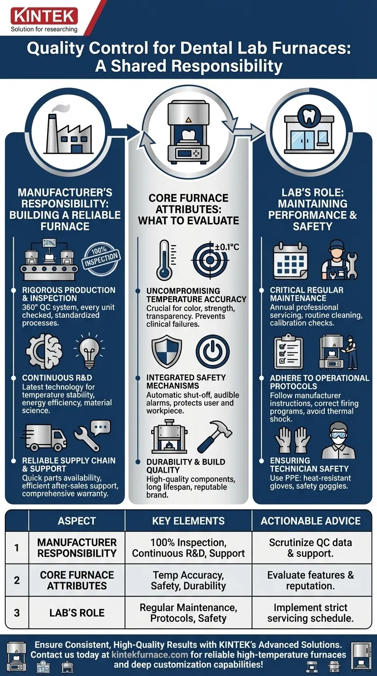 What are the key aspects of quality control for dental lab equipment furnaces? Ensure Predictable, High-Quality Results Visual Guide