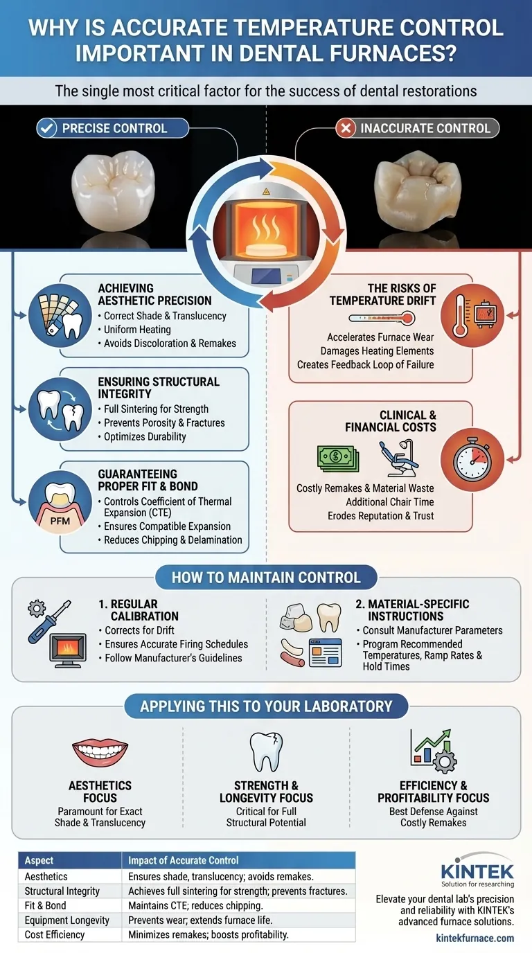 Warum ist eine genaue Temperaturkontrolle in Dentalöfen wichtig? Sorgen Sie jedes Mal für perfekte Restaurationen Visuelle Anleitung