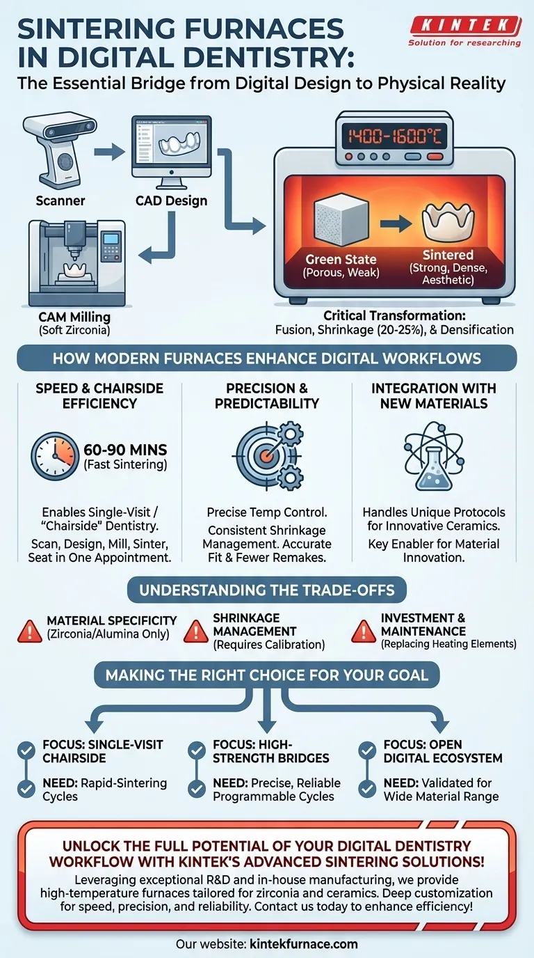 烧结炉如何与数字化牙科的进步保持一致？它是快速、精确牙科修复体的关键。 图解指南