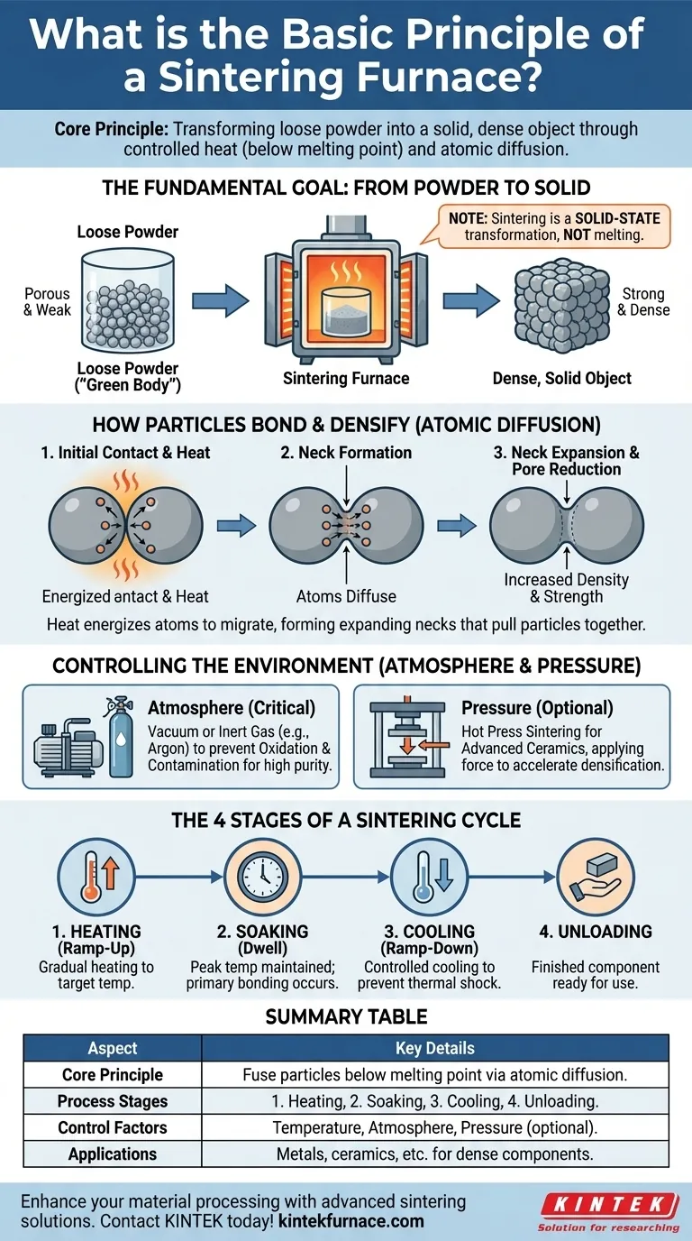 What is the basic principle of a sintering furnace? Transform Powder into Dense, Strong Components Visual Guide
