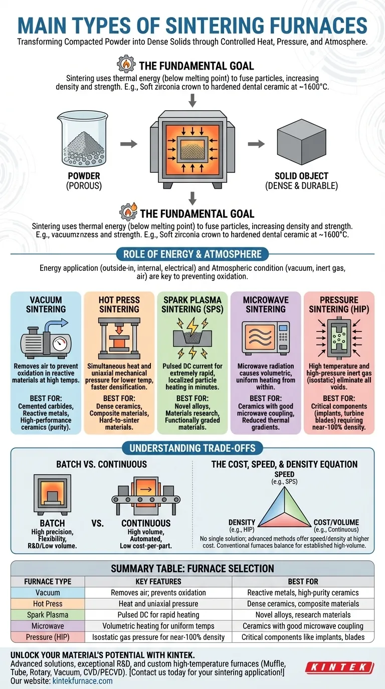 Какие основные типы спекательных печей существуют? Найдите идеальное решение для ваших материалов Визуальное руководство