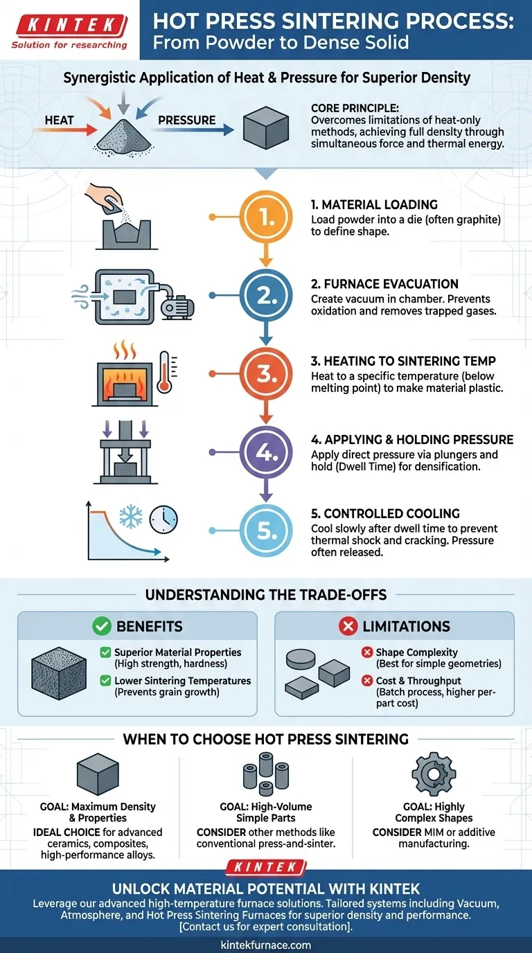 热压烧结工艺的步骤是什么？实现卓越的材料密度和性能 图解指南