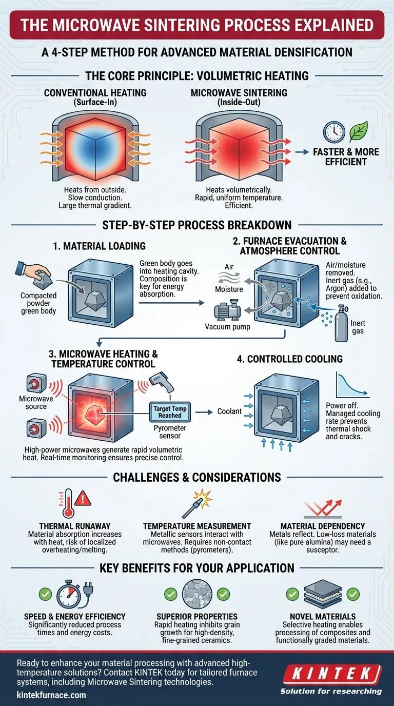 What are the steps in the microwave sintering process? Unlock Faster, Superior Material Densification Visual Guide