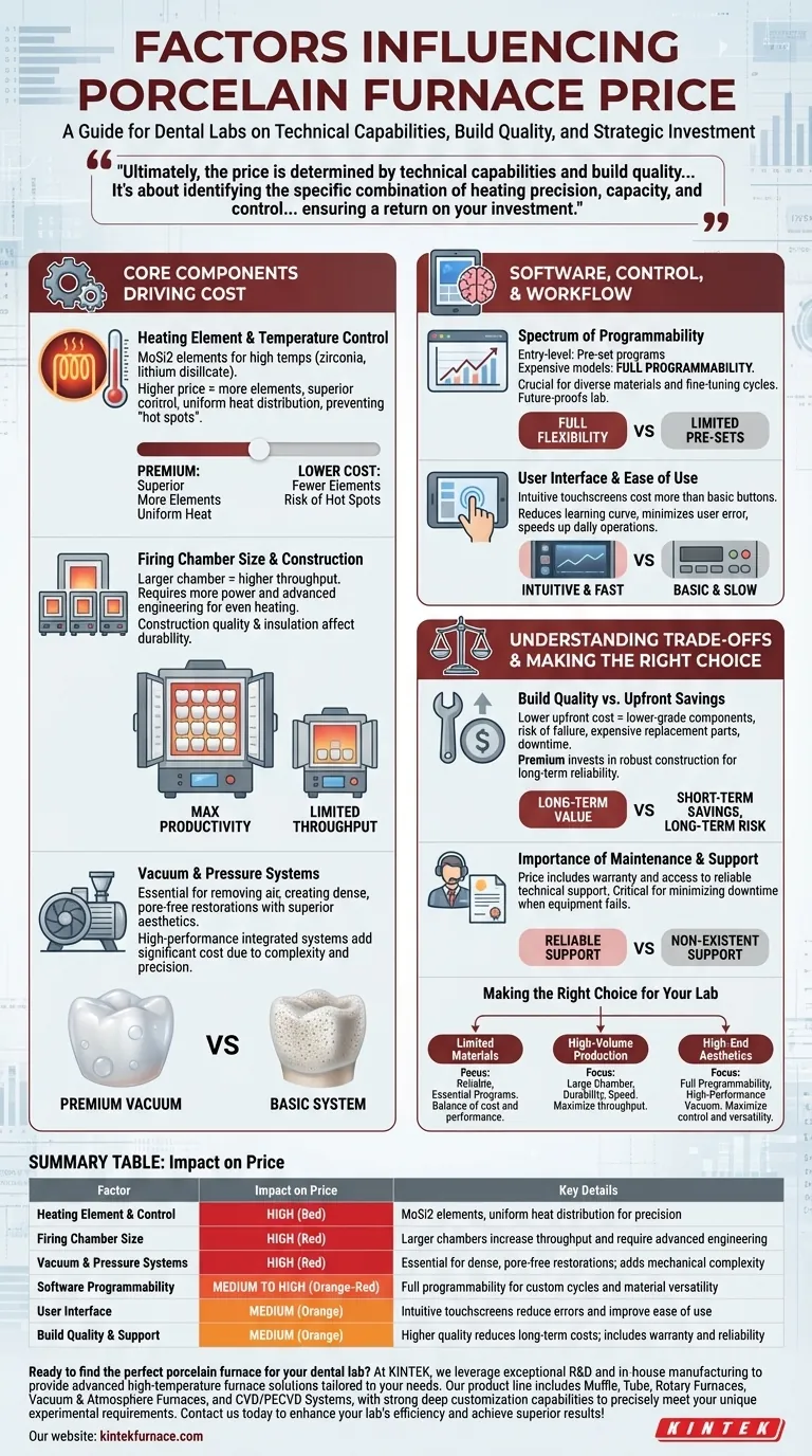 What factors influence the price of a porcelain furnace? Key Drivers for Your Lab's Investment Visual Guide