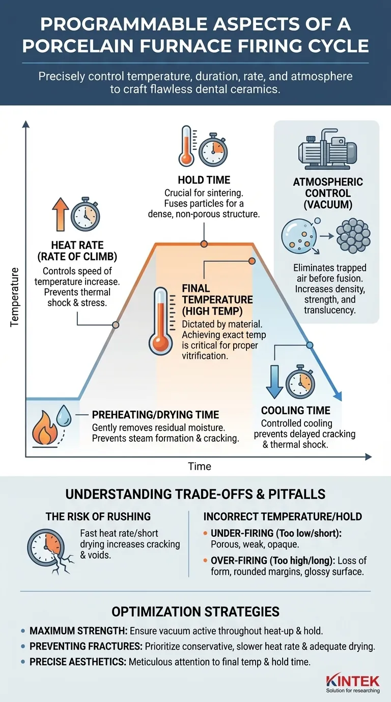 What aspects of the firing cycle can be programmed in porcelain furnaces? Master Precision Control for Perfect Dental Restorations Visual Guide
