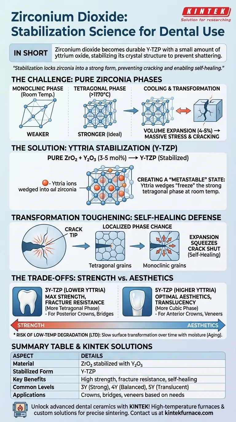 Was ist Zirkondioxid und wie wird es für den zahnmedizinischen Gebrauch stabilisiert? Entdecken Sie die Wissenschaft hinter langlebiger Dentalkeramik Visuelle Anleitung