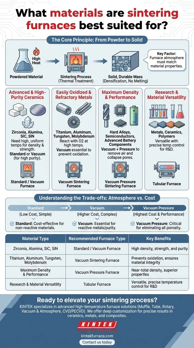 Für welche Materialien eignen sich Sinteröfen am besten? Optimieren Sie Ihre Pulververarbeitung mit dem richtigen Ofen Visuelle Anleitung