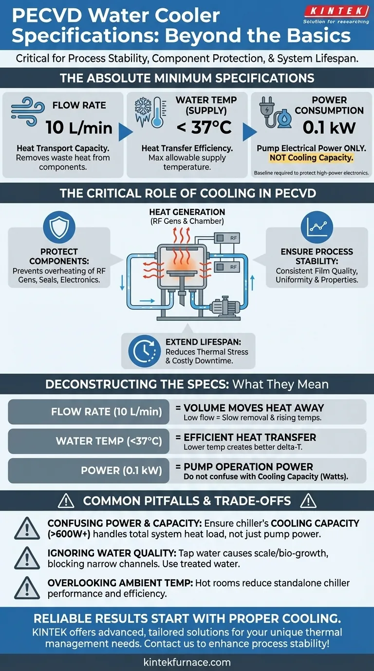 PECVD 수냉식 냉각기의 냉각 사양은 무엇입니까? 안정적인 성능과 긴 수명 보장 시각적 가이드