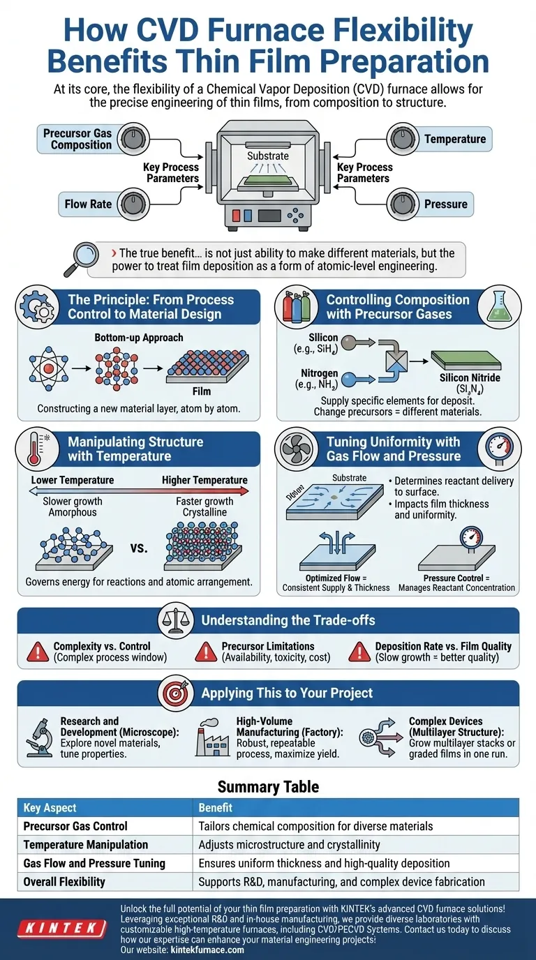 Como a flexibilidade dos fornos CVD beneficia a preparação de filmes finos? Alcance Engenharia Precisa em Nível Atômico Guia Visual