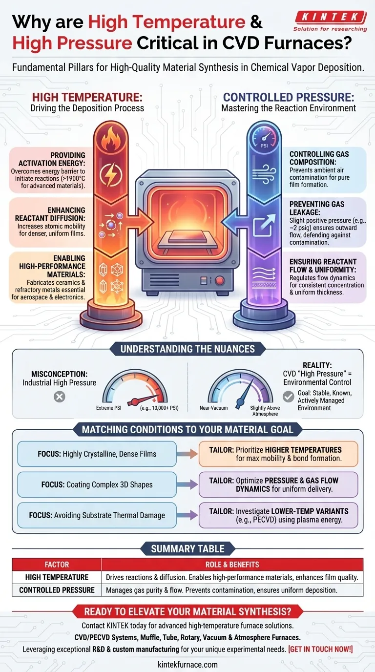 Perché gli ambienti ad alta temperatura e alta pressione sono importanti nei forni CVD? Sblocca la precisione nella sintesi dei materiali Guida Visiva