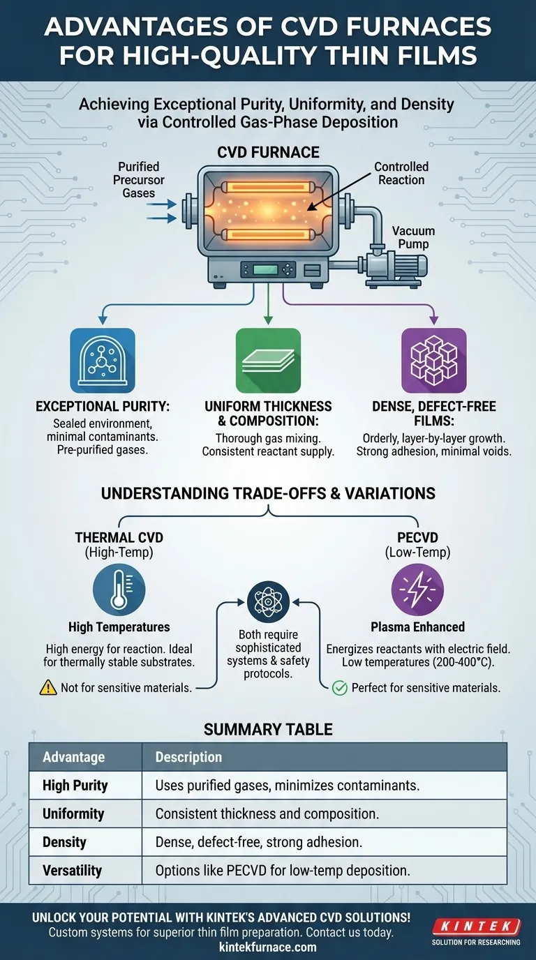Quais são as vantagens dos fornos CVD na preparação de filmes finos de alta qualidade? Alcance Filmes Finos Superiores com Alta Pureza e Uniformidade Guia Visual