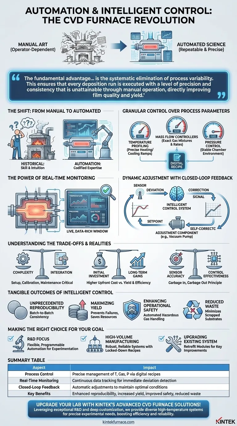 자동화 및 지능형 제어는 CVD 용광로 작동을 어떻게 향상시킵니까? 박막 증착 효율성 및 품질 향상 시각적 가이드