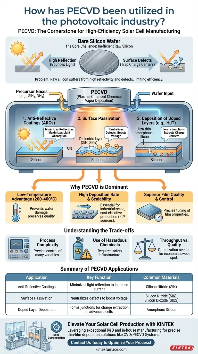 Comment le CCVDE a-t-il été utilisé dans l'industrie photovoltaïque ? Boostez l'efficacité des cellules solaires grâce à des films minces avancés Guide Visuel
