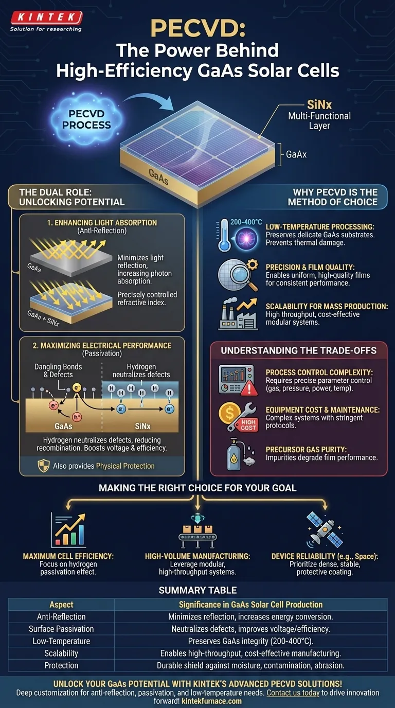 Welche Bedeutung hat PECVD in der Produktion von GaAs-Solarzellen? Effizienzsteigerung durch Niedertemperatur-Filmabscheidung Visuelle Anleitung