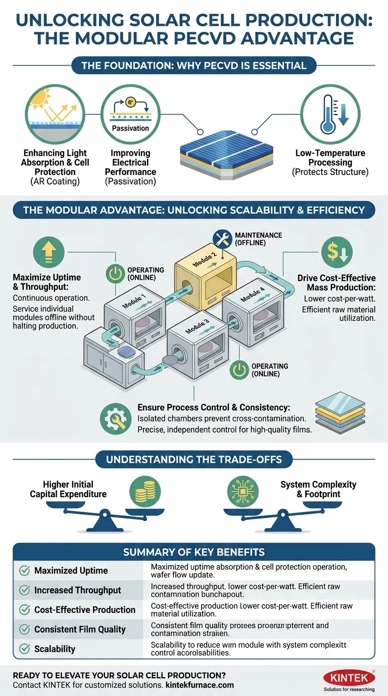 Quais são os principais benefícios do sistema modular PECVD para a produção de células solares? Aumento da Eficiência e Tempo de Atividade Guia Visual