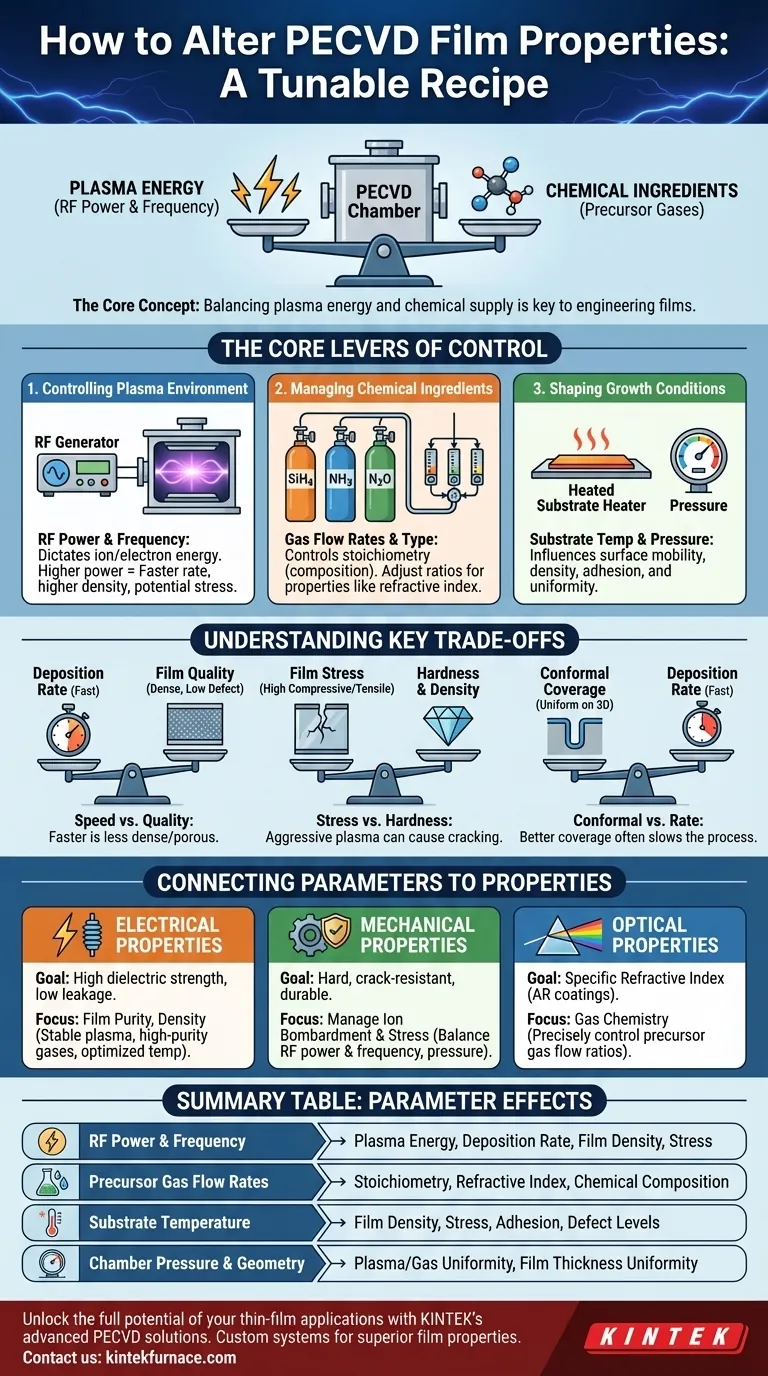 Wie können die Eigenschaften von PECVD-Filmen verändert werden? Meistern Sie die Dünnschichttechnik mit präziser Steuerung Visuelle Anleitung