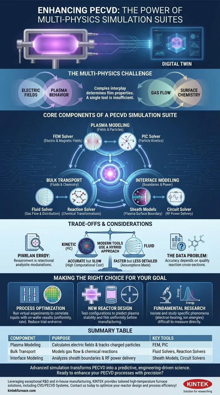 PECVDプロセスを強化するためにどのようなシミュレーションツールが使用されていますか？精密なマルチフィジックススイートを発見する ビジュアルガイド