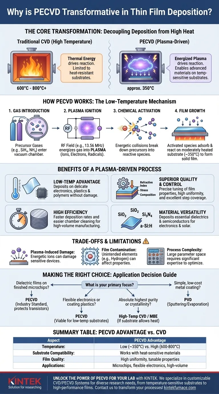 Why is PECVD considered transformative in thin film deposition? Unlock Low-Temperature, High-Quality Film Solutions Visual Guide