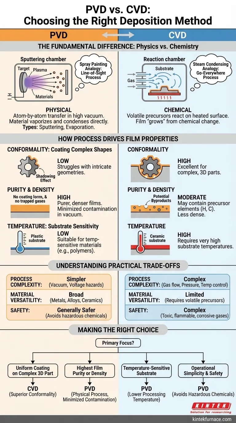 Quels facteurs doivent être pris en compte lors du choix entre PVD et CVD ? Optimisez votre processus de revêtement pour de meilleurs résultats Guide Visuel