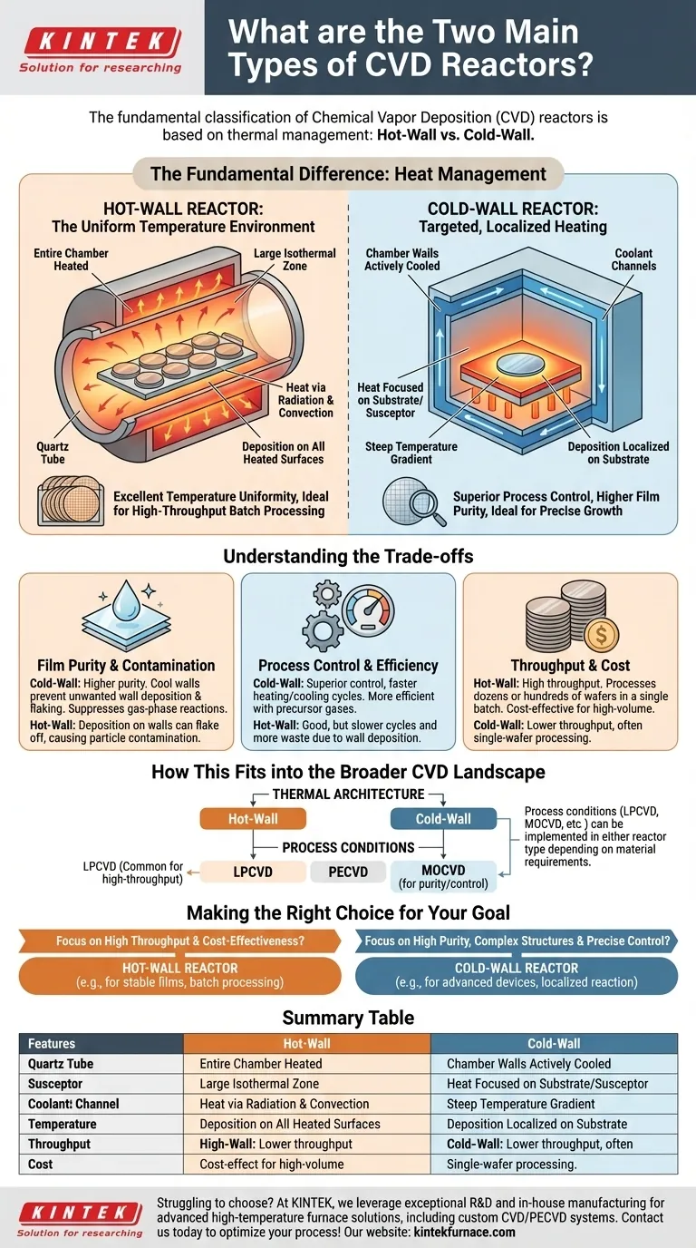 Quali sono i due principali tipi di reattori CVD? Scegli quello giusto per la tua applicazione Guida Visiva