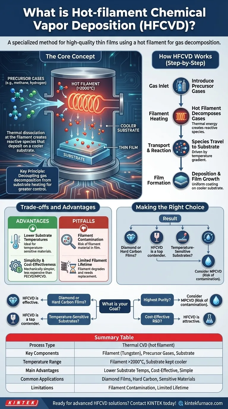 ما هو الترسيب الكيميائي للبخار باستخدام الفتيلة الساخنة (HFCVD)؟ تحقيق أغشية رقيقة عالية الجودة بتحكم دقيق دليل مرئي