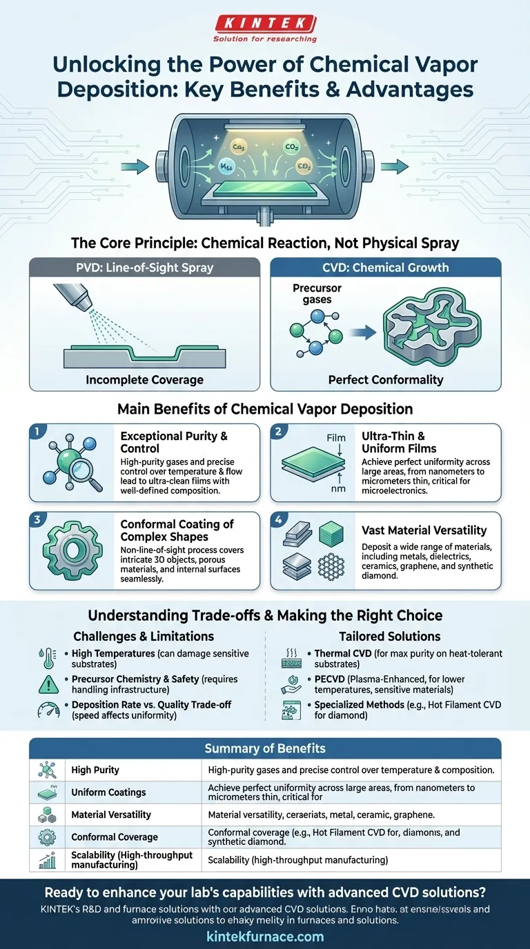 Was sind die Hauptvorteile der chemischen Gasphasenabscheidung (Chemical Vapor Deposition, CVD)? Erzielen Sie überlegene Filmqualität und Vielseitigkeit Visuelle Anleitung