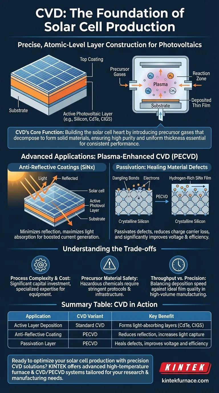 化学气相沉积（CVD）在太阳能电池生产中如何应用？通过先进的薄膜沉积技术提高效率 图解指南