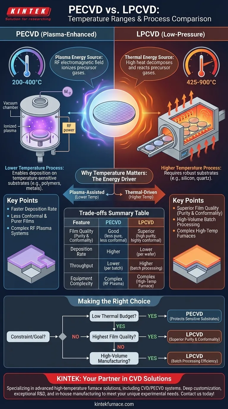 PECVD 및 LPCVD 공정의 온도 범위는 어떻게 되나요? 더 나은 결과를 위해 CVD 선택을 최적화하세요 시각적 가이드