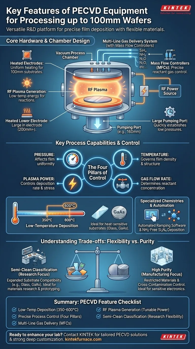 Was sind die Hauptmerkmale von PECVD-Anlagen für die Verarbeitung von Wafern bis zu 100 mm? Unerlässlich für die Niedertemperatur-Filmdeposition Visuelle Anleitung
