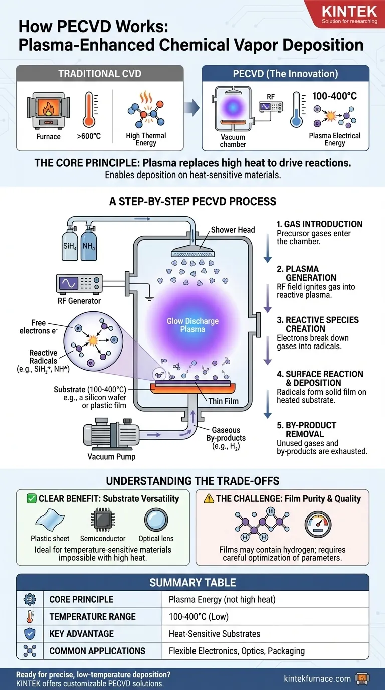 Come funziona il metodo operativo nel PECVD? Sblocca la deposizione di film sottili a bassa temperatura Guida Visiva