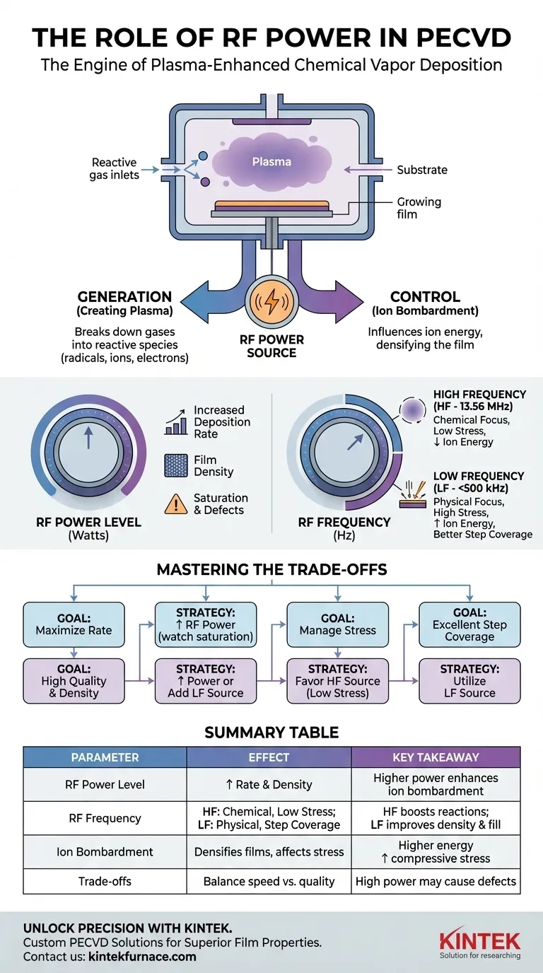 射频功率在 PECVD 中的作用是什么？精确优化薄膜沉积 图解指南