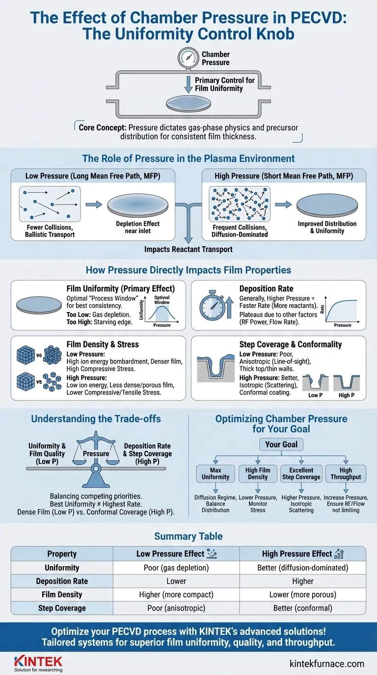 Welchen Einfluss hat der Kammerdruck im PECVD? Beherrschen Sie die Schichtgleichmäßigkeit und -qualität Visuelle Anleitung