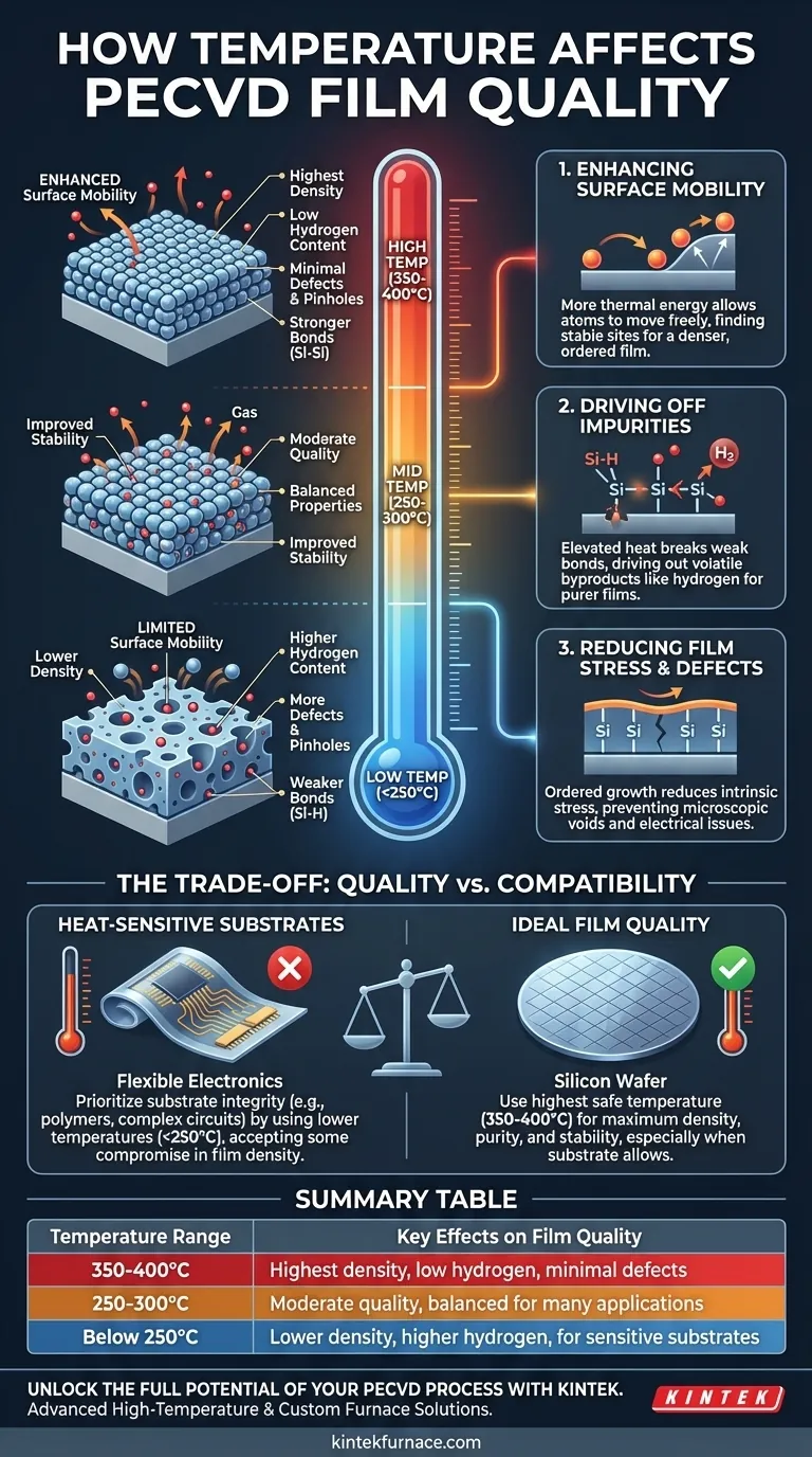 Wie beeinflusst die Temperatur die PECVD-Schichtqualität? Optimierung für dichtere, reinere Schichten Visuelle Anleitung