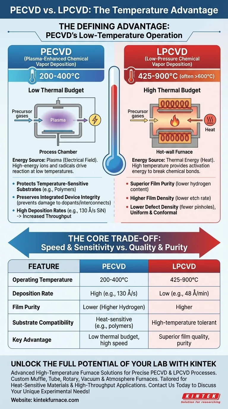 PECVD는 LPCVD에 비해 어떤 온도적 이점이 있습니까? 더 나은 결과를 위한 낮은 열 시각적 가이드