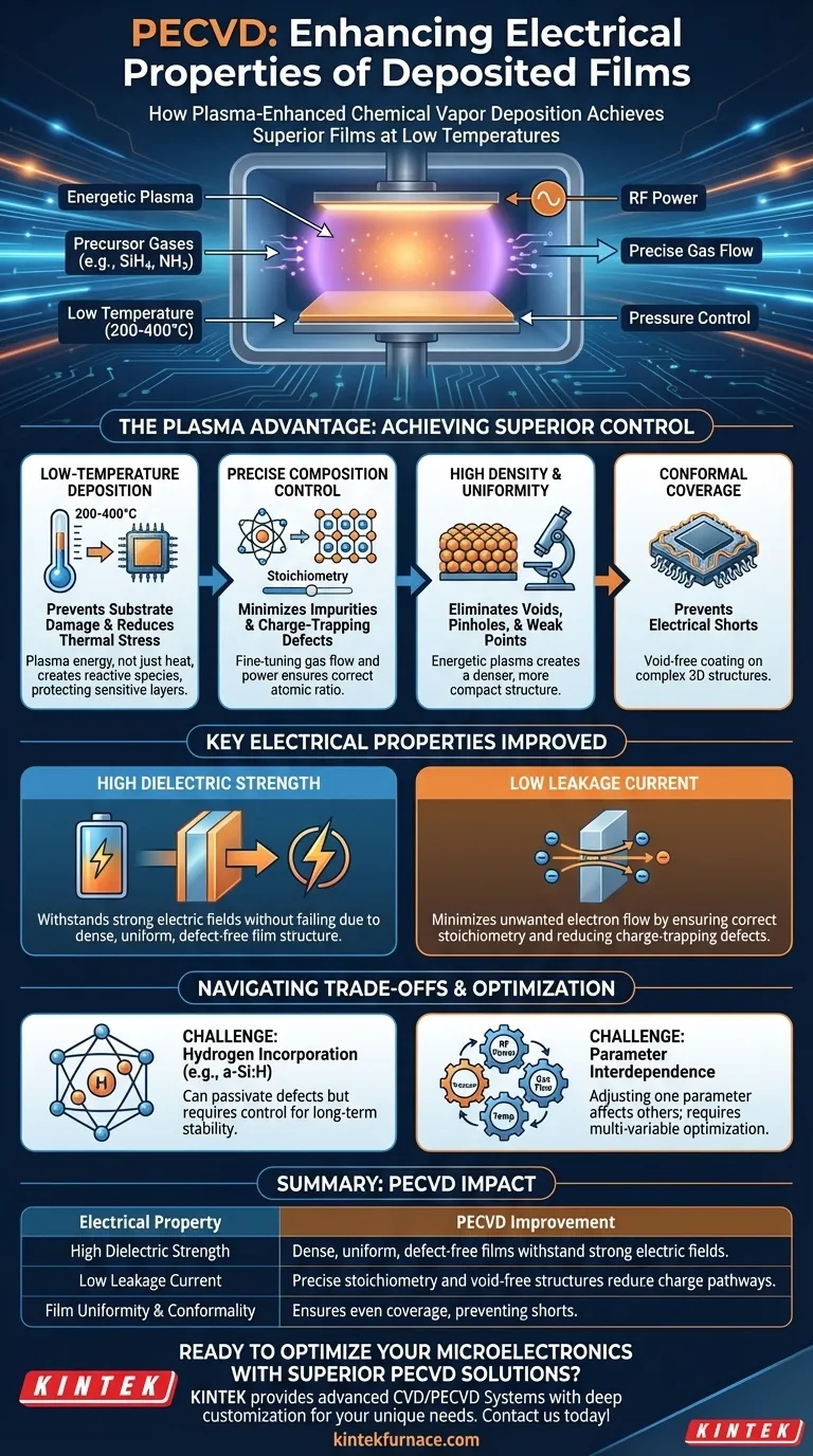 Wie verbessert PECVD die elektrischen Eigenschaften von abgeschiedenen Schichten? Verbesserung der Isolation und Reduzierung von Leckströmen Visuelle Anleitung