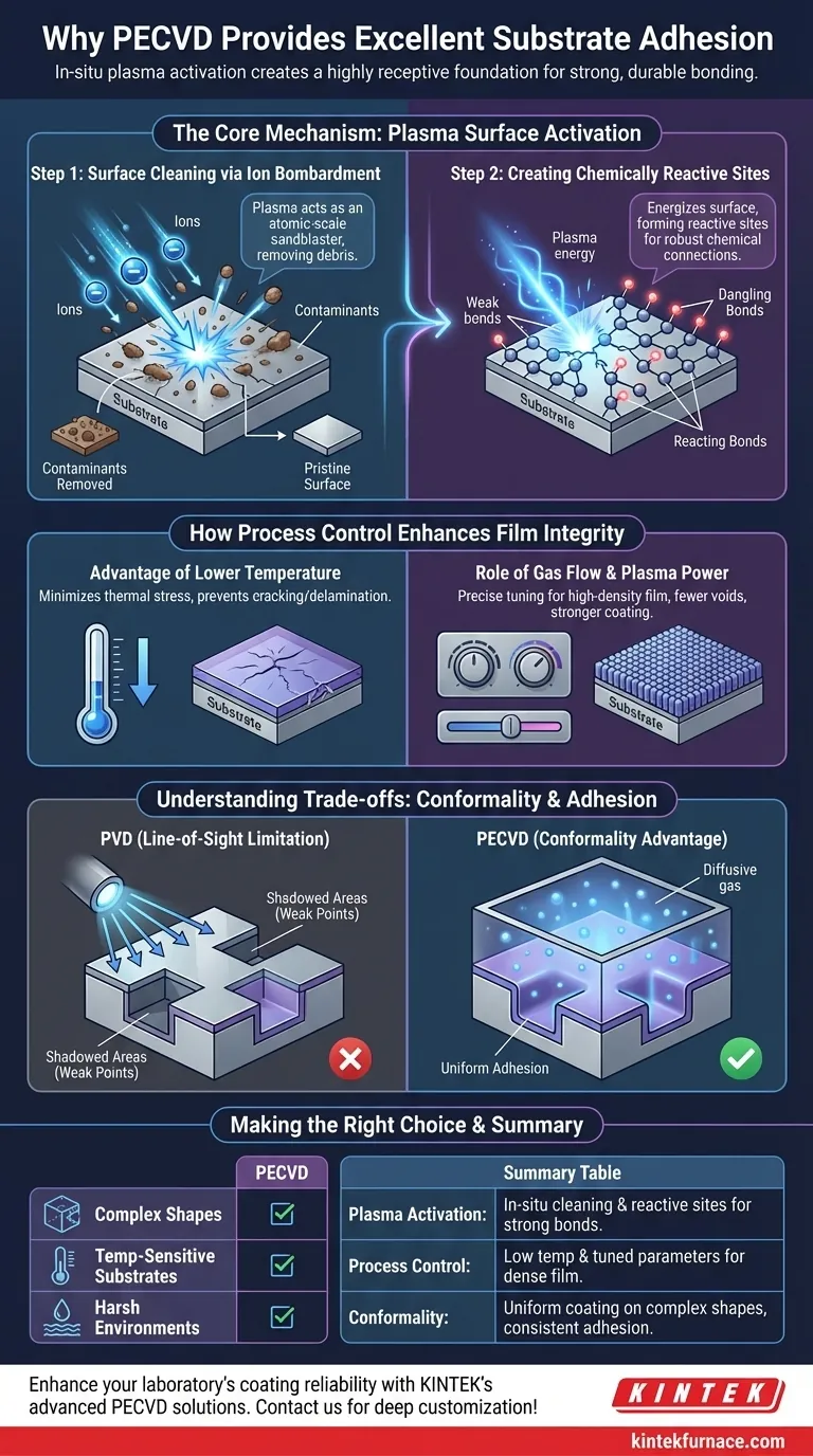 为什么PECVD能提供出色的基板附着力？为耐用涂层解锁卓越的薄膜粘合能力 图解指南
