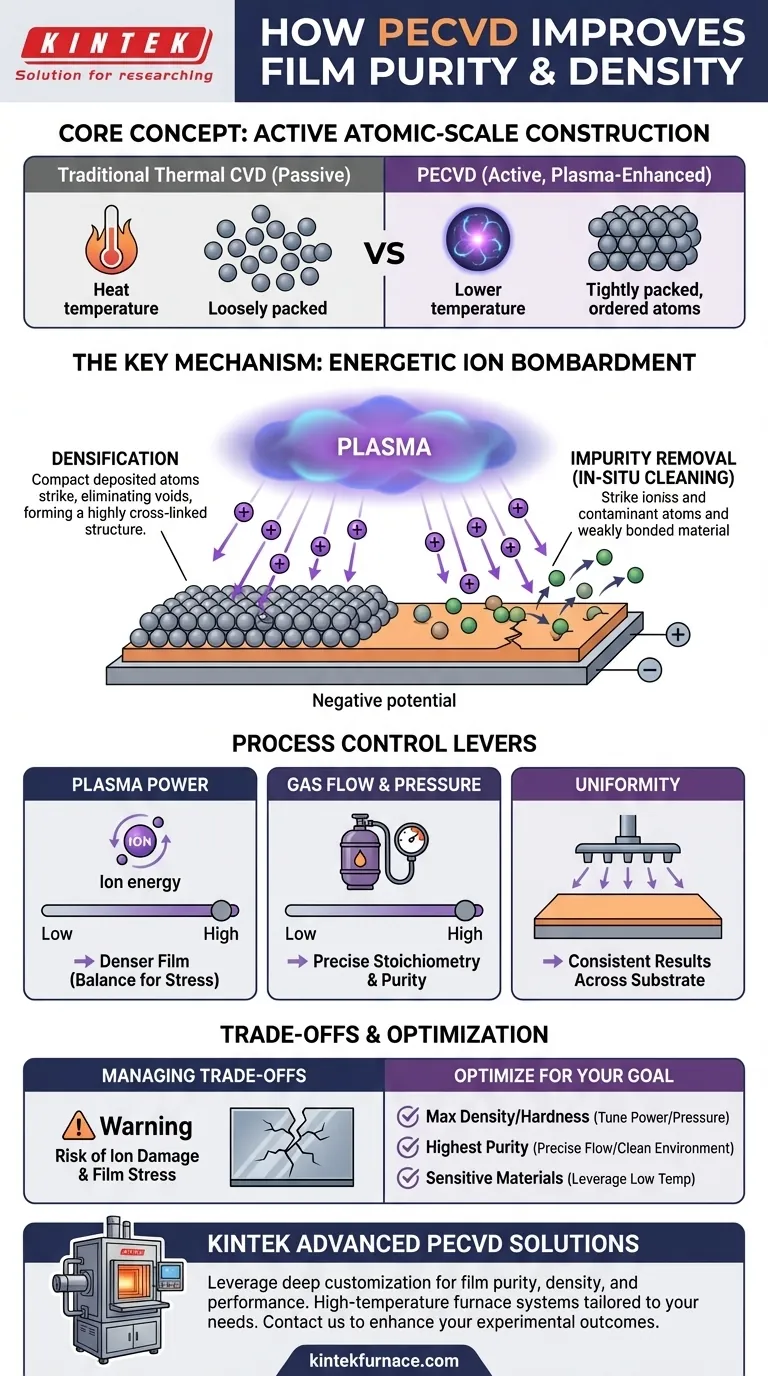 How does PECVD improve film purity and density? Achieve Superior Thin Film Quality with Plasma Precision Visual Guide