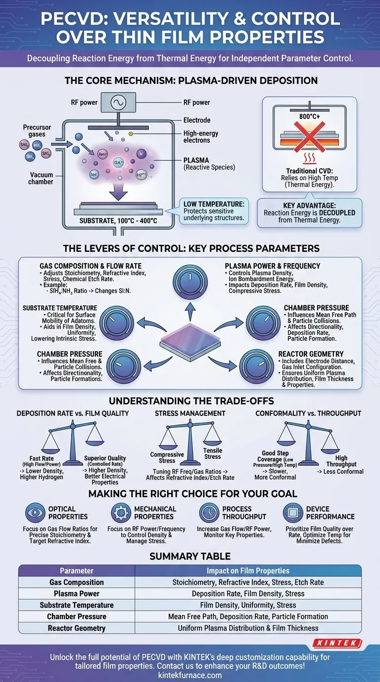 PECVD는 어떻게 박막 특성에 대한 다용성과 제어력을 제공할까요? 정밀한 박막 엔지니어링 마스터하기 시각적 가이드