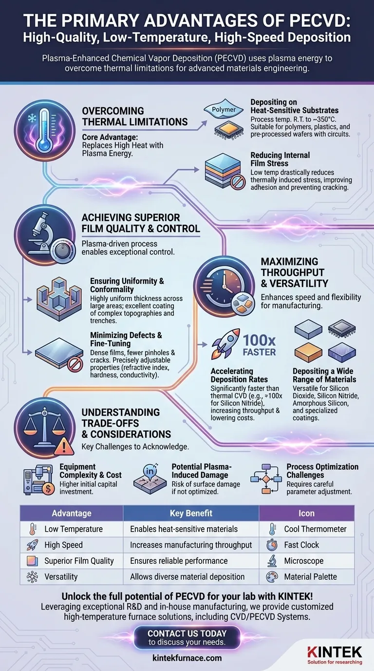 What are the primary advantages of PECVD? Achieve Low-Temp, High-Speed Thin Film Deposition Visual Guide