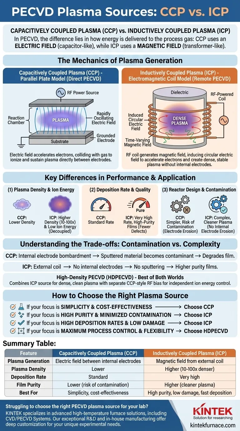 Quels sont les plasmas à couplage capacitif et à couplage inductif en PECVD ? Choisissez le plasma adapté pour une qualité de film supérieure Guide Visuel