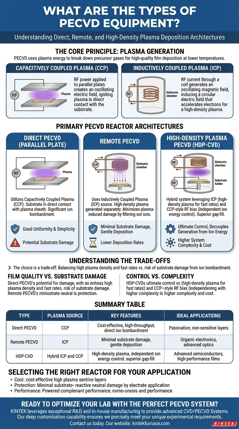 PECVD 장비의 종류는 무엇입니까? 귀하의 연구소에 적합한 시스템 선택 시각적 가이드